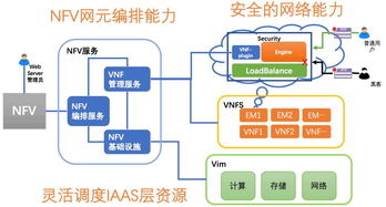 云計算安全 網絡技術服務中的重大挑戰與應對之道