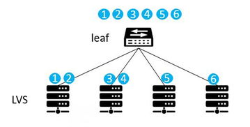 數據中心網絡等價多路徑（ECMP）技術應用研究