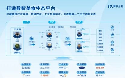 海爾食聯網與深圳譽興戰略合作 開啟團餐AI數智化4.0新時代