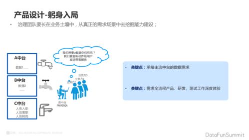 構建數據驅動新引擎 貝殼業務數據治理中臺在在線數據處理與交易處理業務中的實踐